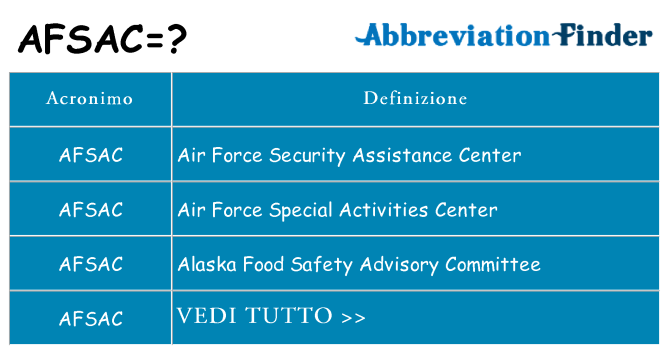 Che cosa significa l'acronimo afsac