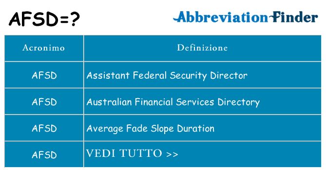 Che cosa significa l'acronimo afsd