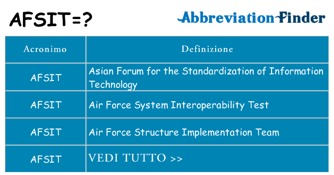 Che cosa significa l'acronimo afsit