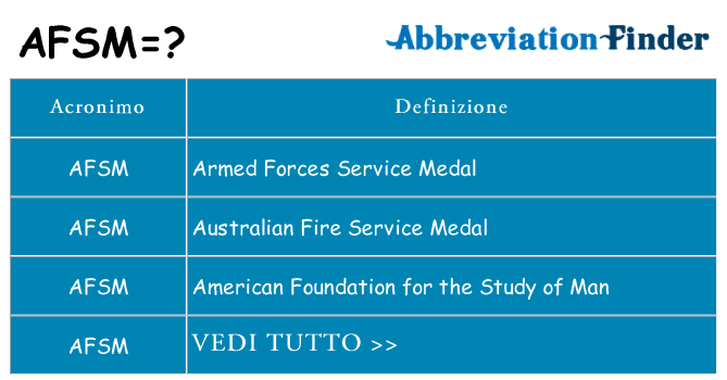 Che cosa significa l'acronimo afsm