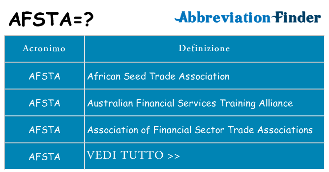 Che cosa significa l'acronimo afsta