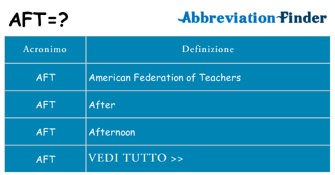 Che cosa significa l'acronimo aft