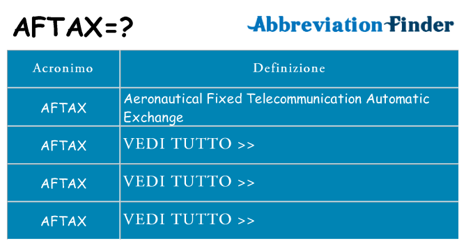 Che cosa significa l'acronimo aftax