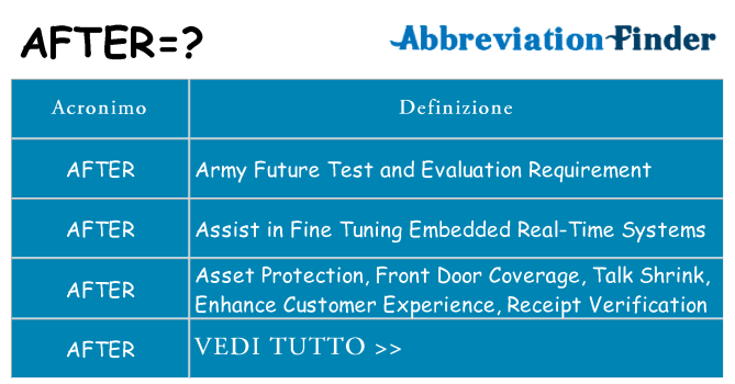 Che cosa significa l'acronimo after