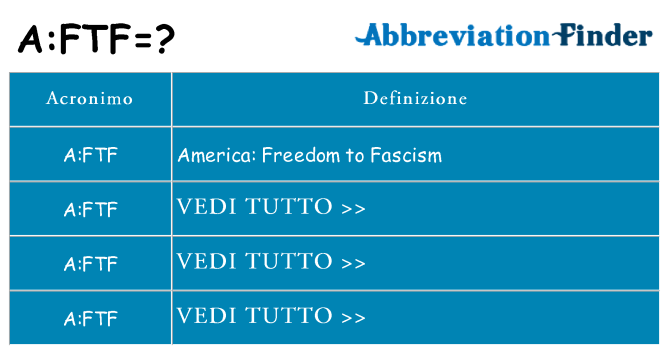 Che cosa significa l'acronimo aftf