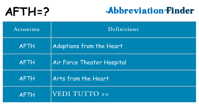 Che cosa significa l'acronimo afth