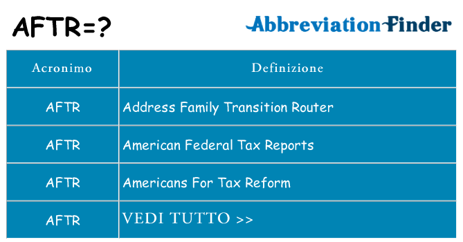 Che cosa significa l'acronimo aftr