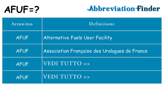 Che cosa significa l'acronimo afuf