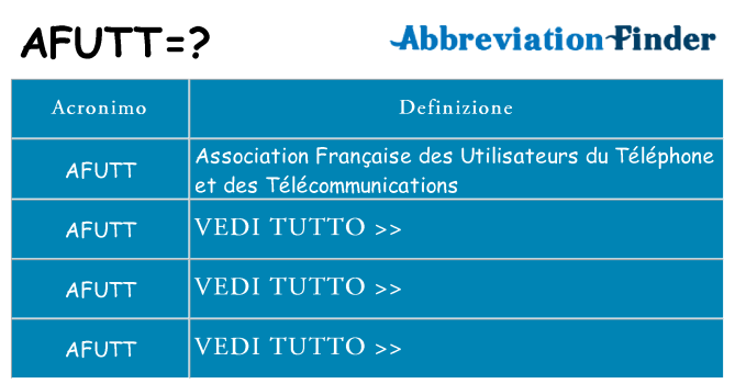 Che cosa significa l'acronimo afutt