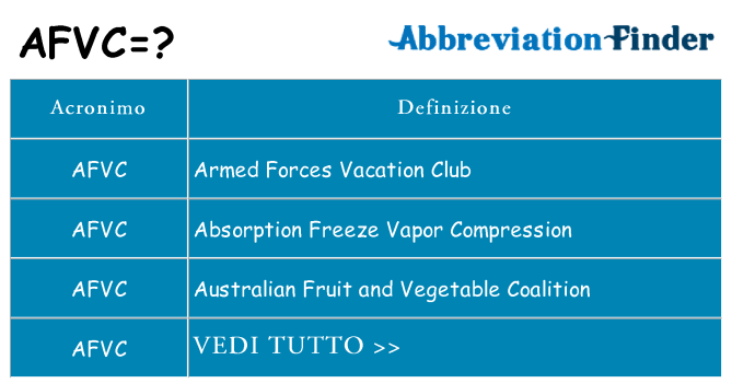Che cosa significa l'acronimo afvc