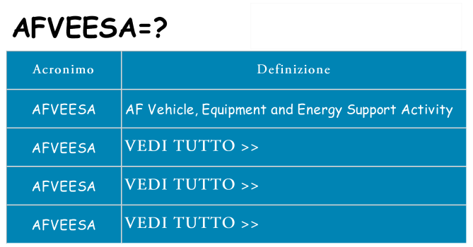 Che cosa significa l'acronimo afveesa