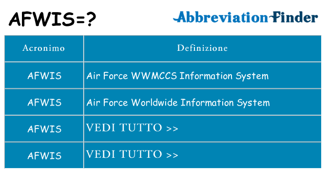 Che cosa significa l'acronimo afwis