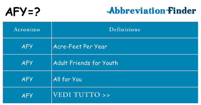 Che cosa significa l'acronimo afy