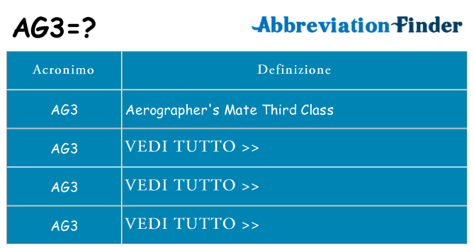 Che cosa significa l'acronimo ag3