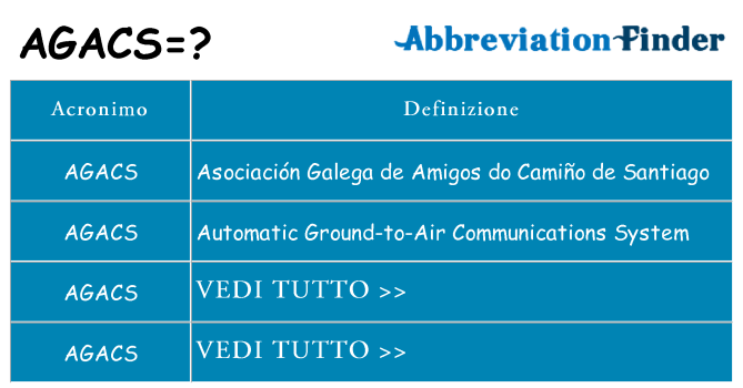 Che cosa significa l'acronimo agacs