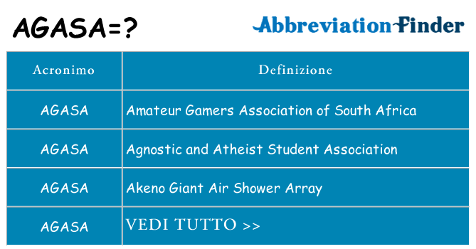 Che cosa significa l'acronimo agasa