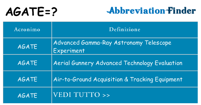 Che cosa significa l'acronimo agate