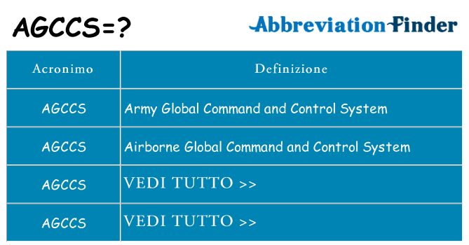 Che cosa significa l'acronimo agccs