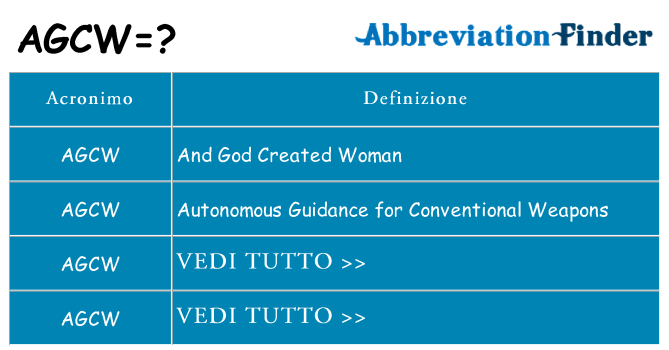 Che cosa significa l'acronimo agcw