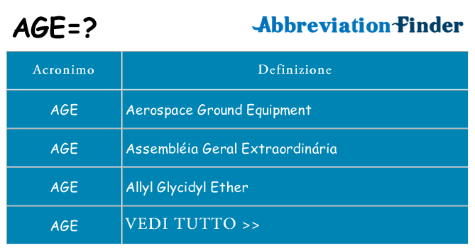 Che cosa significa l'acronimo age