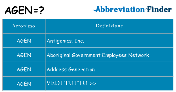 Che cosa significa l'acronimo agen