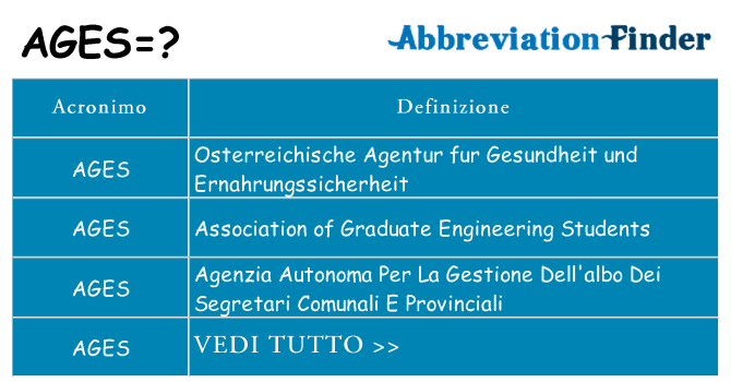 Che cosa significa l'acronimo ages