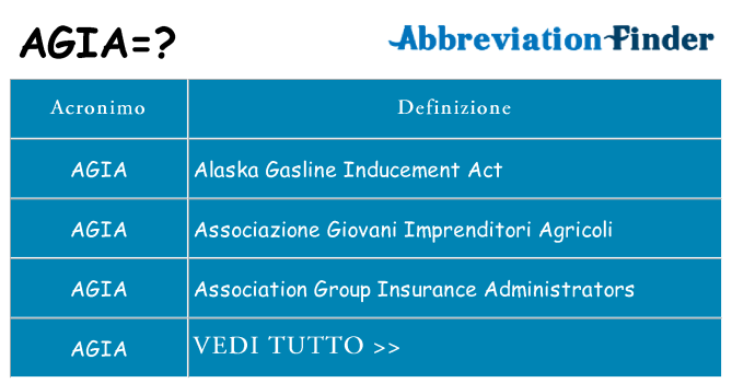 Che cosa significa l'acronimo agia