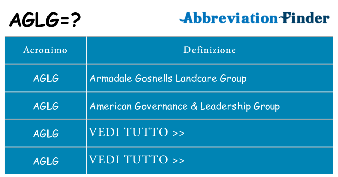 Che cosa significa l'acronimo aglg