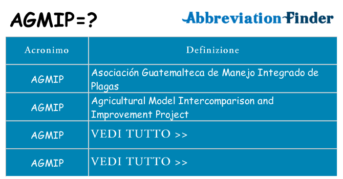 Che cosa significa l'acronimo agmip