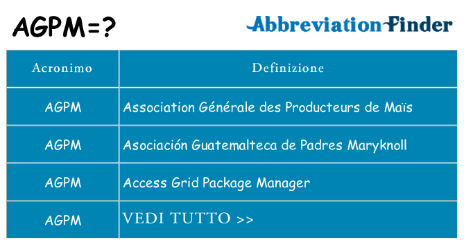 Che cosa significa l'acronimo agpm