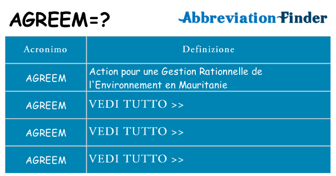 Che cosa significa l'acronimo agreem