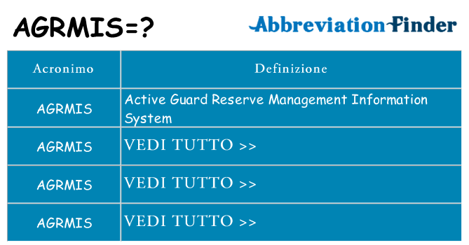 Che cosa significa l'acronimo agrmis