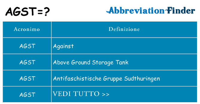Che cosa significa l'acronimo agst