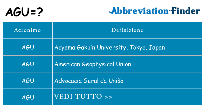 Che cosa significa l'acronimo agu
