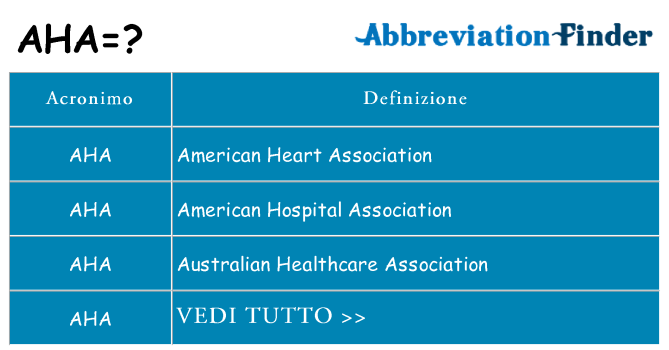 Che cosa significa l'acronimo aha