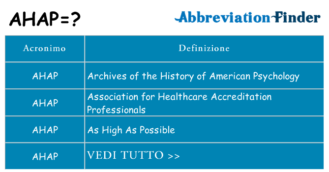 Che cosa significa l'acronimo ahap