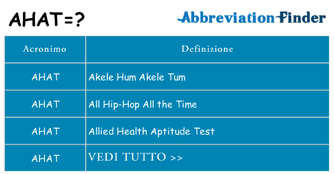 Che cosa significa l'acronimo ahat