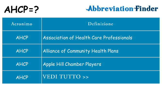 Che cosa significa l'acronimo ahcp