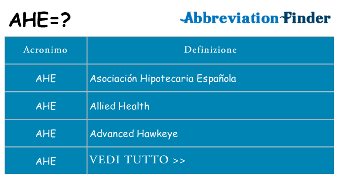 Che cosa significa l'acronimo ahe