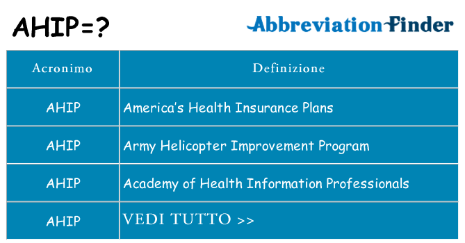 Che cosa significa l'acronimo ahip