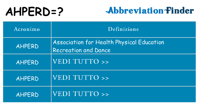 Che cosa significa l'acronimo ahperd