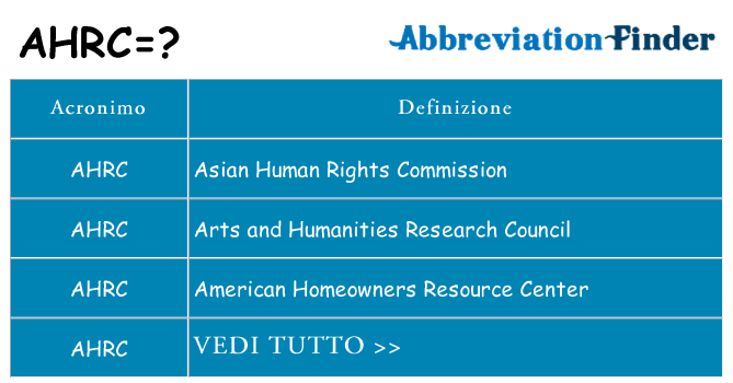 Che cosa significa l'acronimo ahrc
