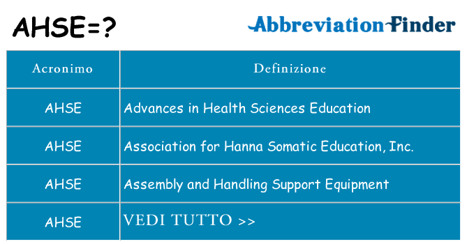 Che cosa significa l'acronimo ahse