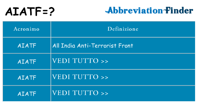 Che cosa significa l'acronimo aiatf