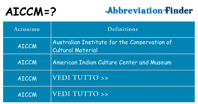 Che cosa significa l'acronimo aiccm