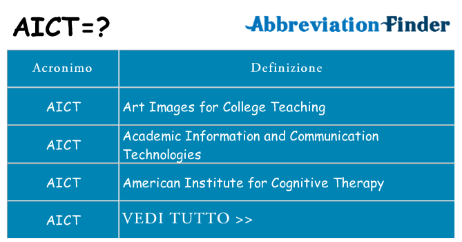 Che cosa significa l'acronimo aict