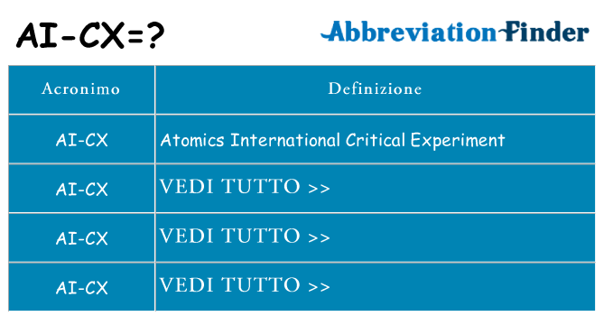 Che cosa significa l'acronimo ai-cx