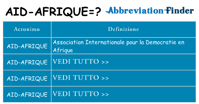 Che cosa significa l'acronimo aid-afrique