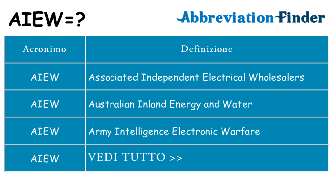 Che cosa significa l'acronimo aiew