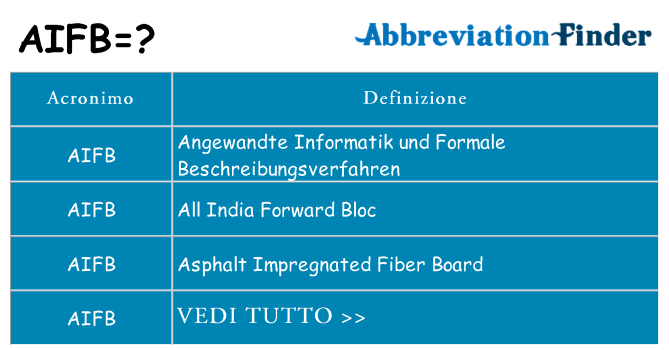 Che cosa significa l'acronimo aifb